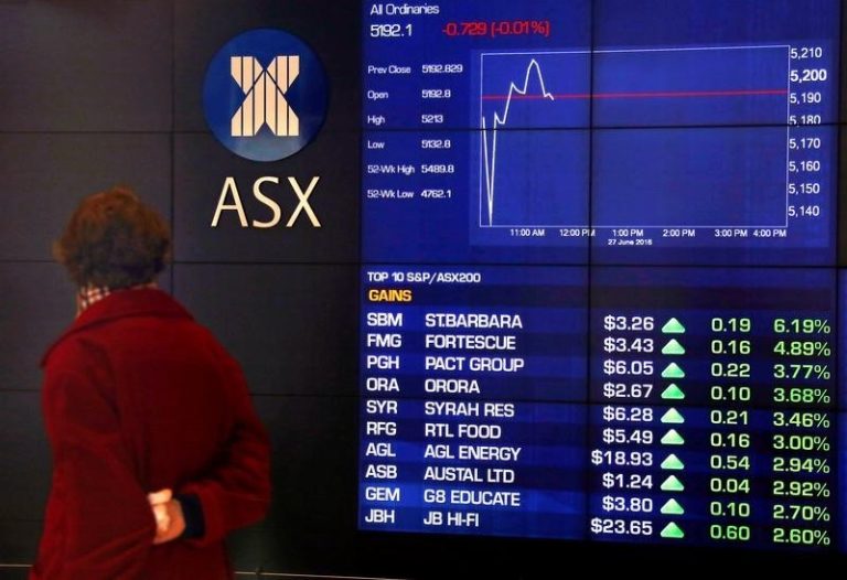 Australia stocks set for 5% upside in 2025, UBS says
